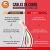 Cables De Cobre Diferencia Entre Conductor Y Aislante