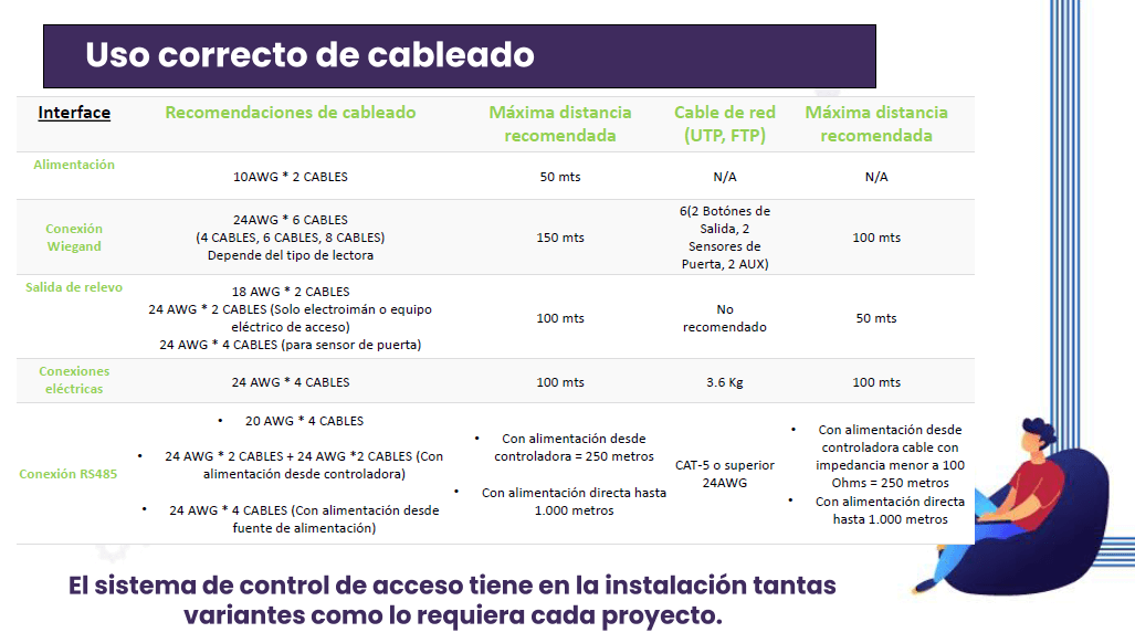 tabla-de-conexion-controladora-inbio-zkteco-cable-dos