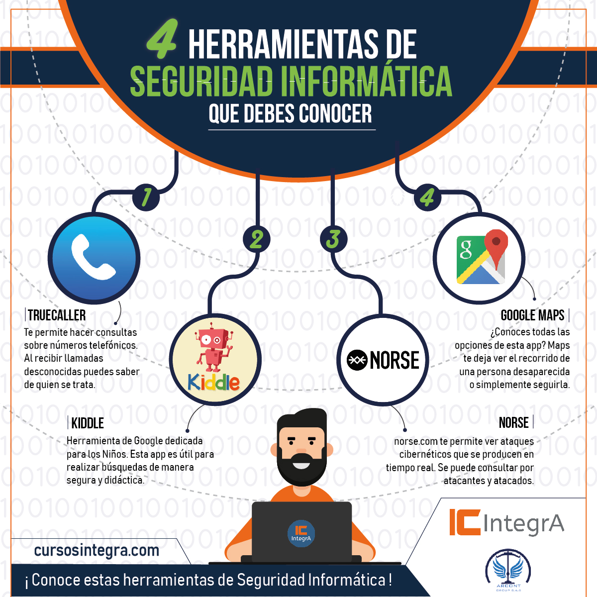 4 Herramientas De Seguridad InformÁtica Que Debes Conocer