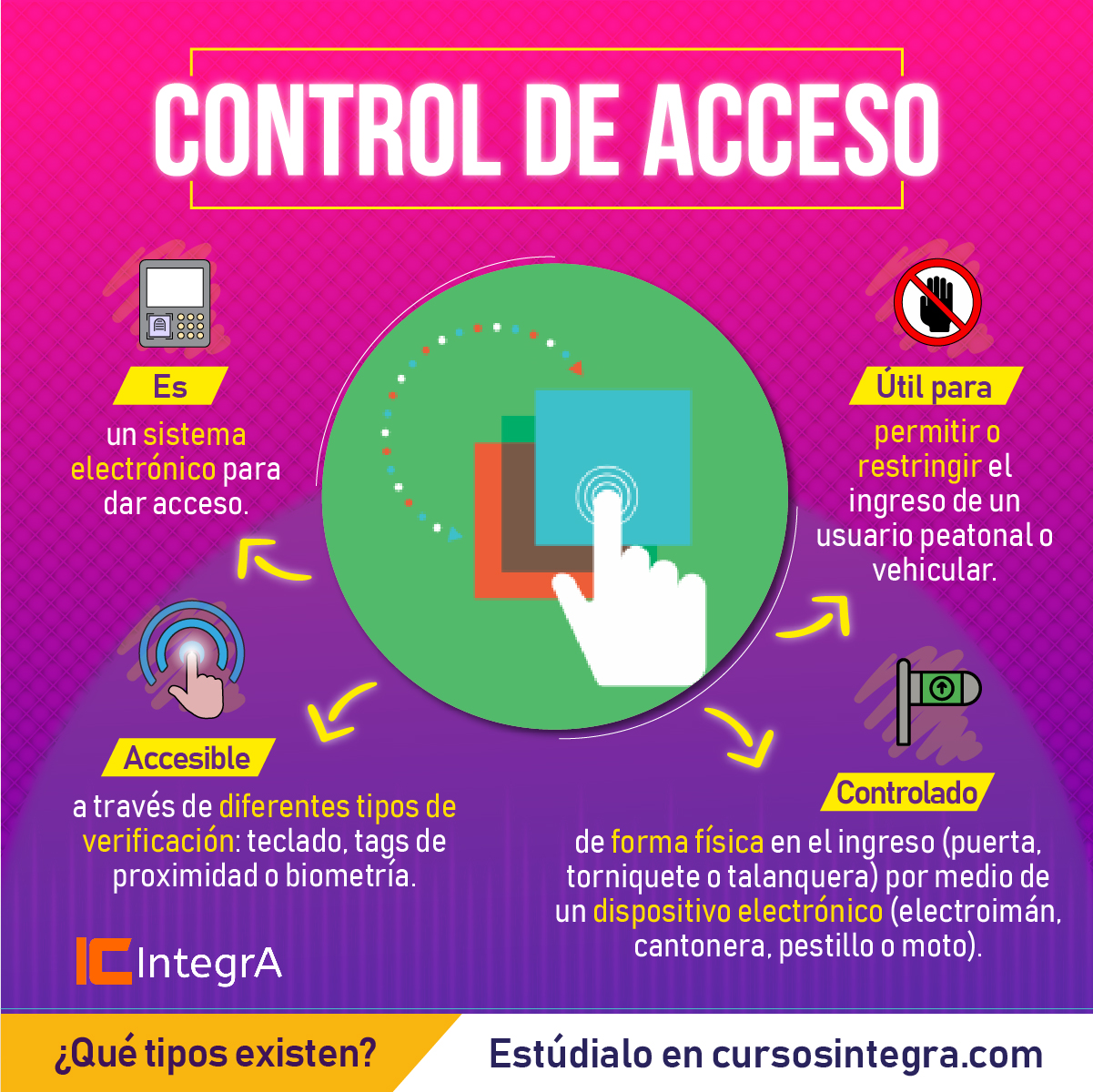 Control De Acceso Qu Es Y Para Que Resulta Til Blog Cursos Integra 2591