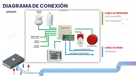 diagrama-de-conexion-de-una-alarma