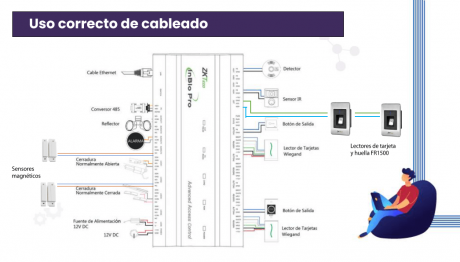 tabla-de-conexion-controladora-inbio-zkteco-cable
